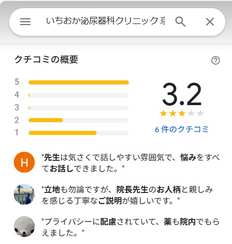 いちおか泌尿器科　京都　口コミ