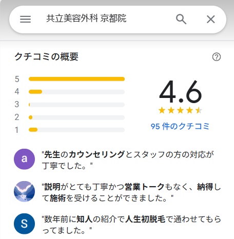 共立美容外科　京都　口コミ