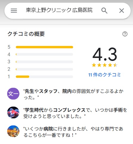 上野クリニック広島　口コミ