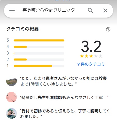 喜多町むろやまクリニック　新潟　口コミ