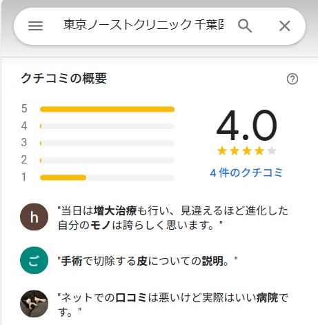東京ノーストクリニック　千葉　口コミ