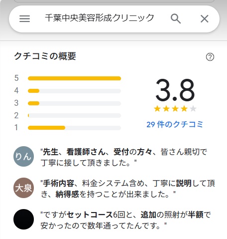 千葉中央クリニック　口コミ
