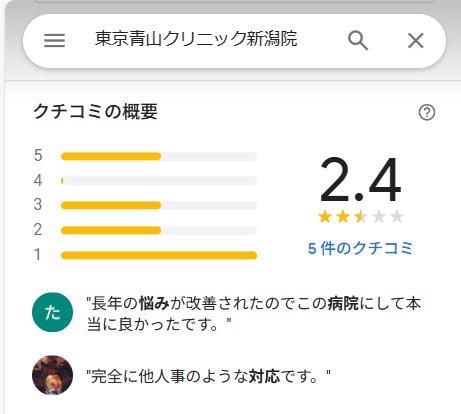 東京青山クリニック　新潟　口コミ