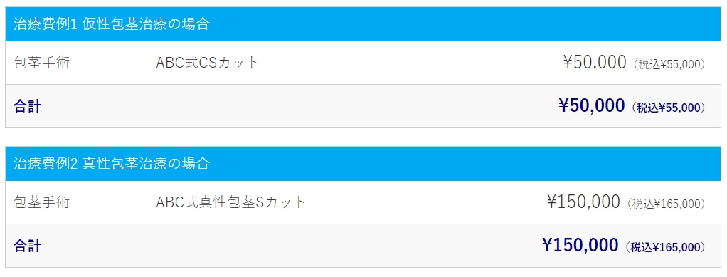 abcクリニック　料金