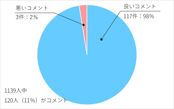 アフターケア