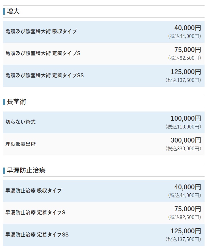 abcクリニック　料金