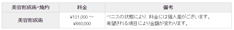 上野クリニック　料金