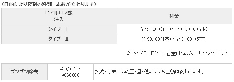 上野クリニック　料金