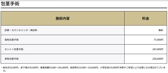 金沢中央クリニックの施術費用
