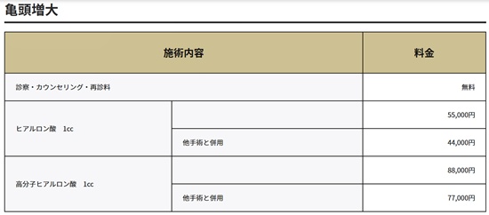 金沢中央クリニックの施術費用