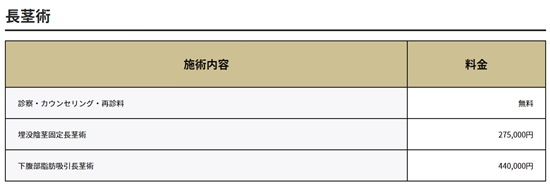 金沢中央クリニックの施術費用