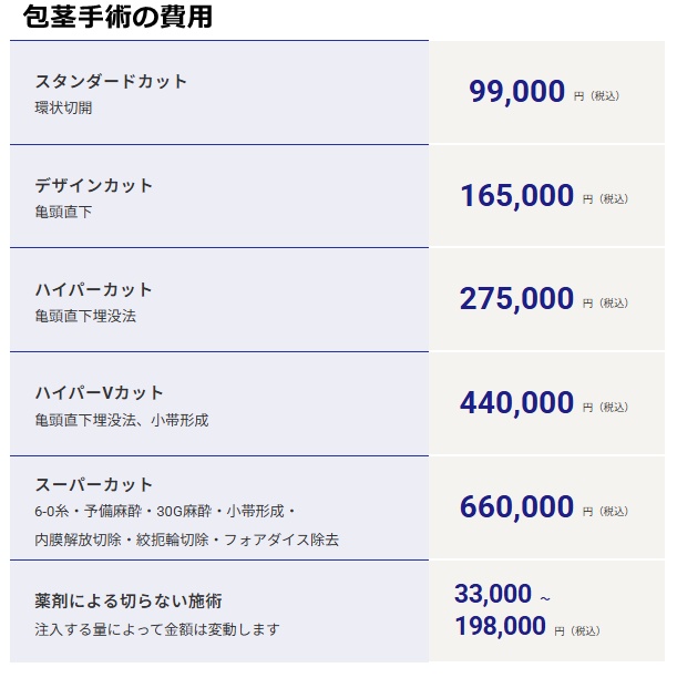 メンズライフクリニックの施術費用