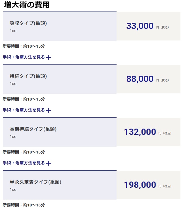 メンズライフクリニックの施術費用