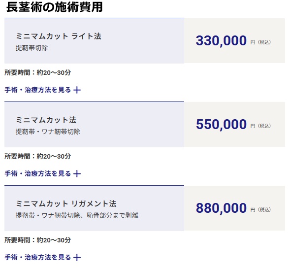メンズライフクリニックの施術費用