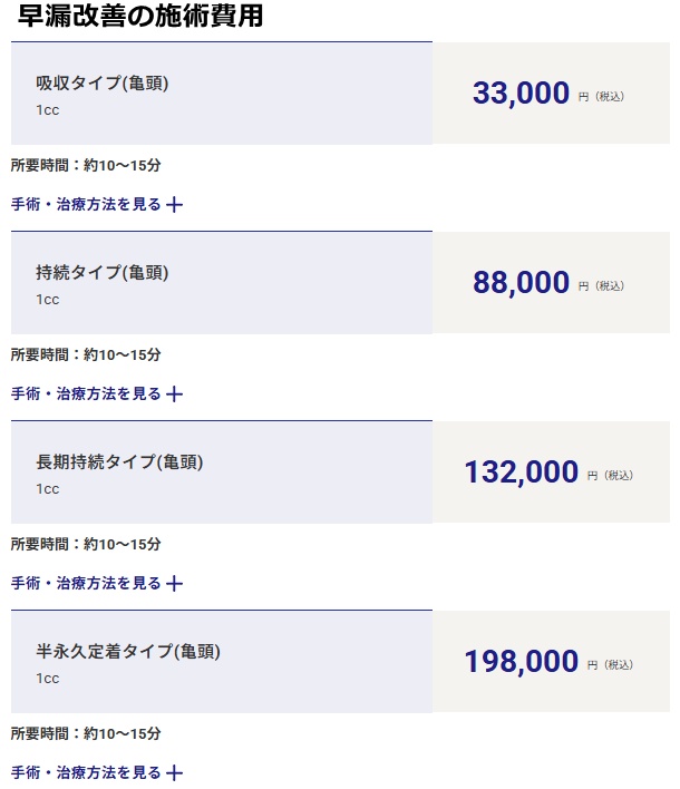 メンズライフクリニックの施術費用