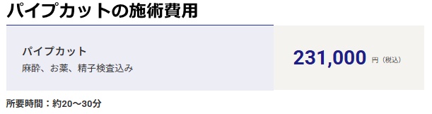 メンズライフクリニックの施術費用