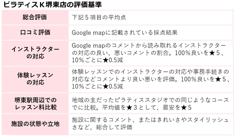 ピラティスｋの評価基準