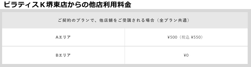 ピラティスK堺東店の料金