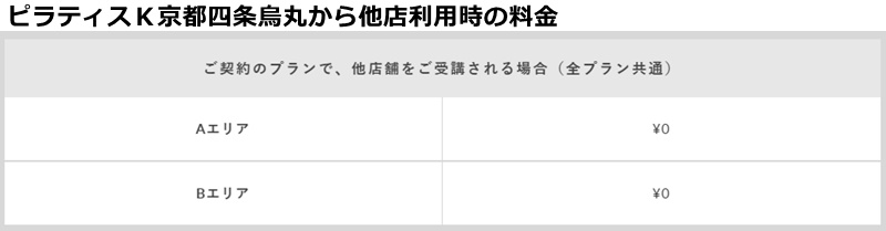 ピラティスｋ京都の料金