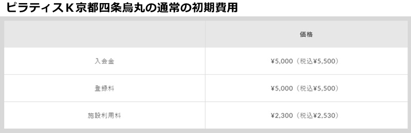 ピラティスｋ京都の料金