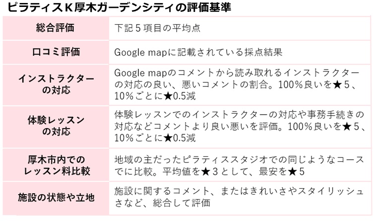 ピラティスｋ厚木ガーデンシティ店の評価喜寿