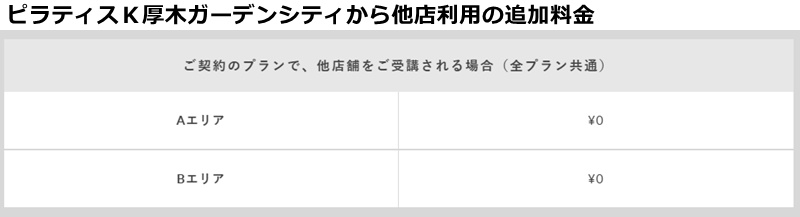 ピラティスｋ厚木ガーデンシティ店の料金