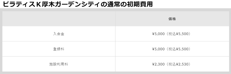 ピラティスｋ厚木ガーデンシティ店の料金