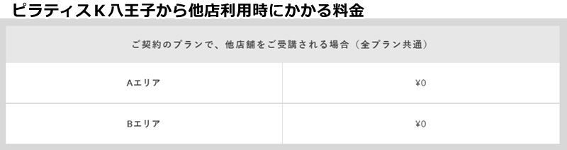 ピラティスｋ八王子オクトーレ店の料金