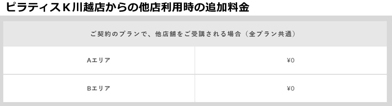 ピラティス川越店の料金