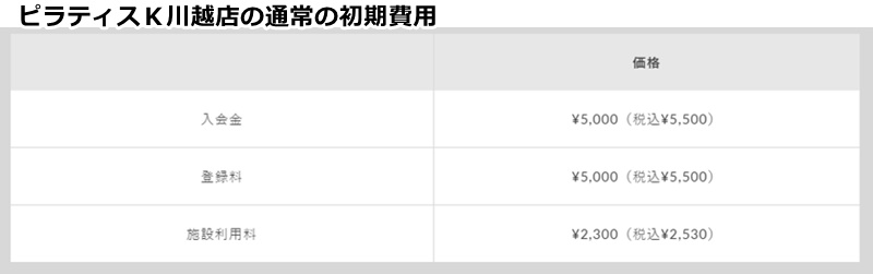 ピラティス川越店の料金