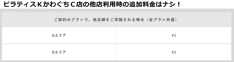 ピラティスｋ川口キャスティ店の料金