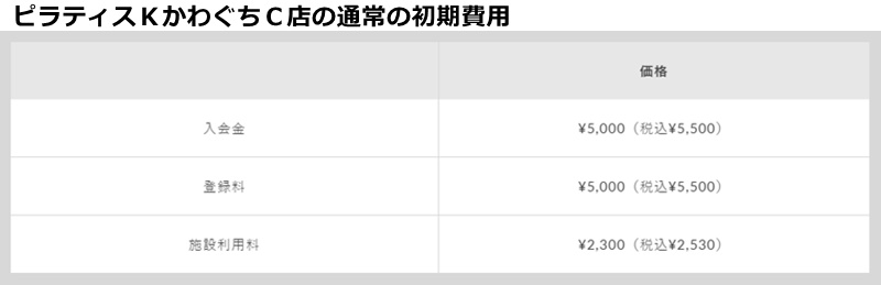 ピラティスｋ川口キャスティ店の料金