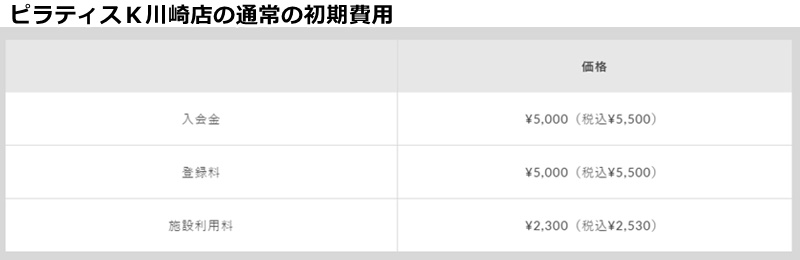 ピラティスｋ川崎店の料金