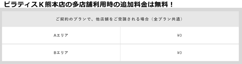 ピラティス熊本店の料金