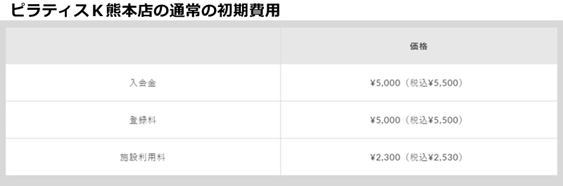 ピラティス熊本店の料金