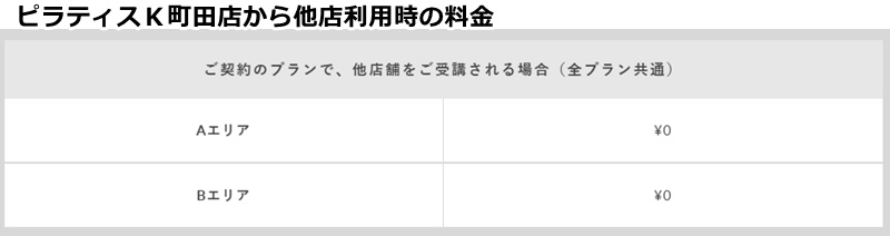 ピラティスｋ町田店の料金