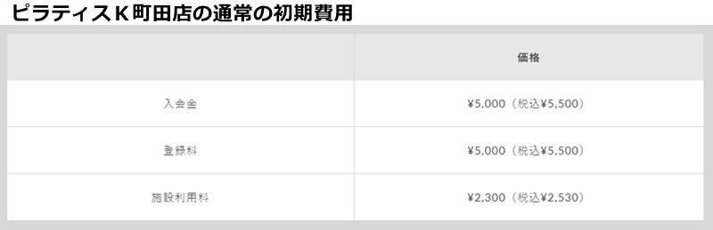 ピラティスｋ町田店の料金