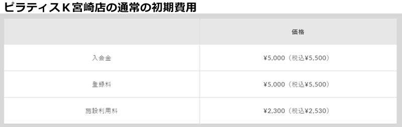 ピラティスK宮崎店の料金