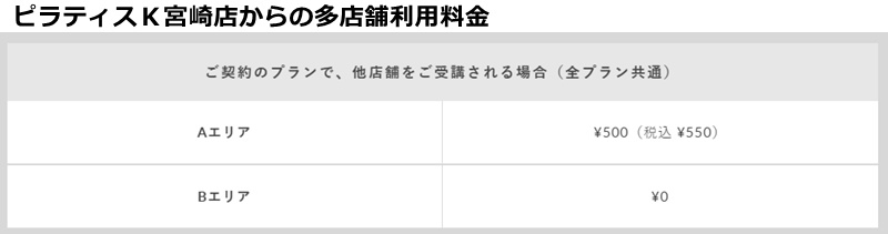ピラティスK宮崎店の料金