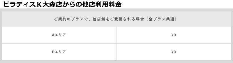 ピラティスＫ大森店の料金