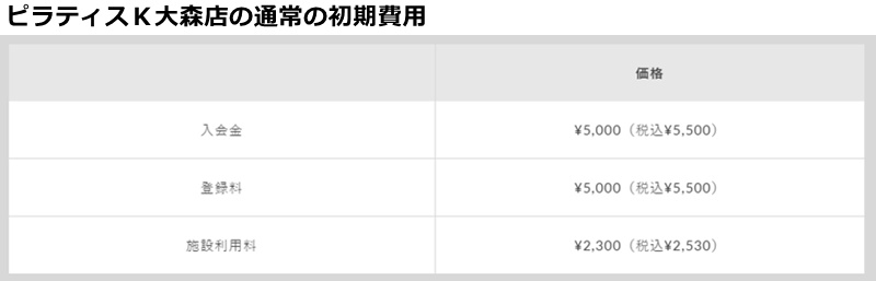 ピラティスＫ大森店の料金