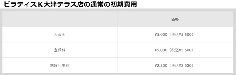 ピラティスK大津テラス店の料金