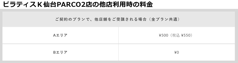 ピラティスｋ仙台店の料金