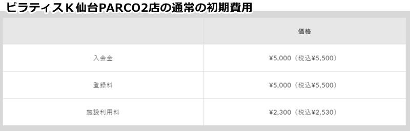 ピラティスｋ仙台店の料金