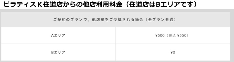 ピラティスＫ住道店の料金