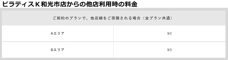 ピラティスｋ和光市店の料金