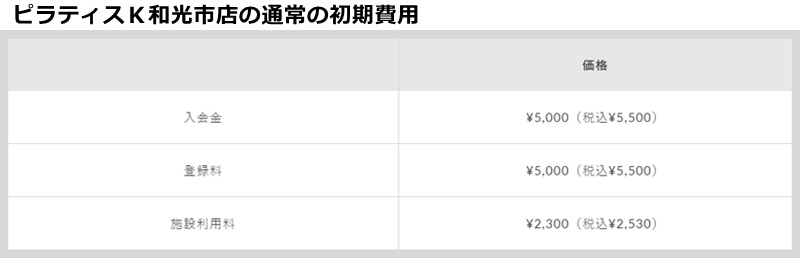 ピラティスｋ和光市店の料金