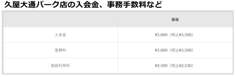 ピラティスＫ久屋大通パークの料金