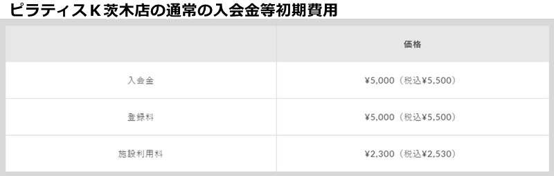 ピラティスＫ茨木店の料金