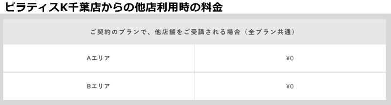 ピラティスＫ千葉店の料金